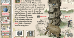 The Way Things Work - The Way Things Work